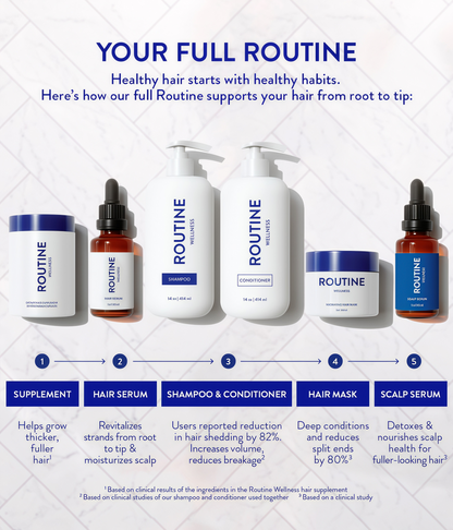 Anti-Thinning Shampoo & Conditioner